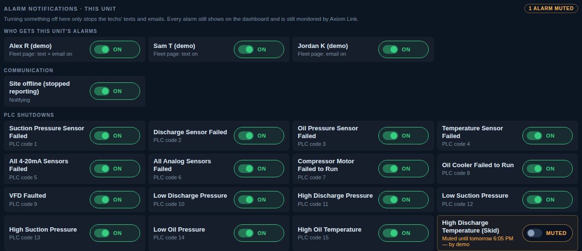 Unit page alarm box: which techs get this unit's alarms, and every PLC shutdown with its own mute switch