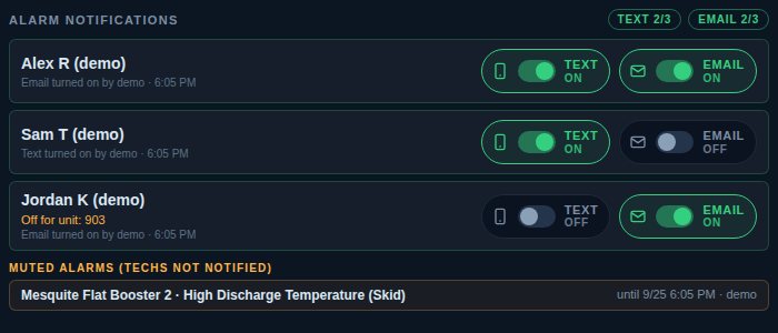 Fleet page: each tech's text and e-mail switches, units switched off, and the list of muted alarms